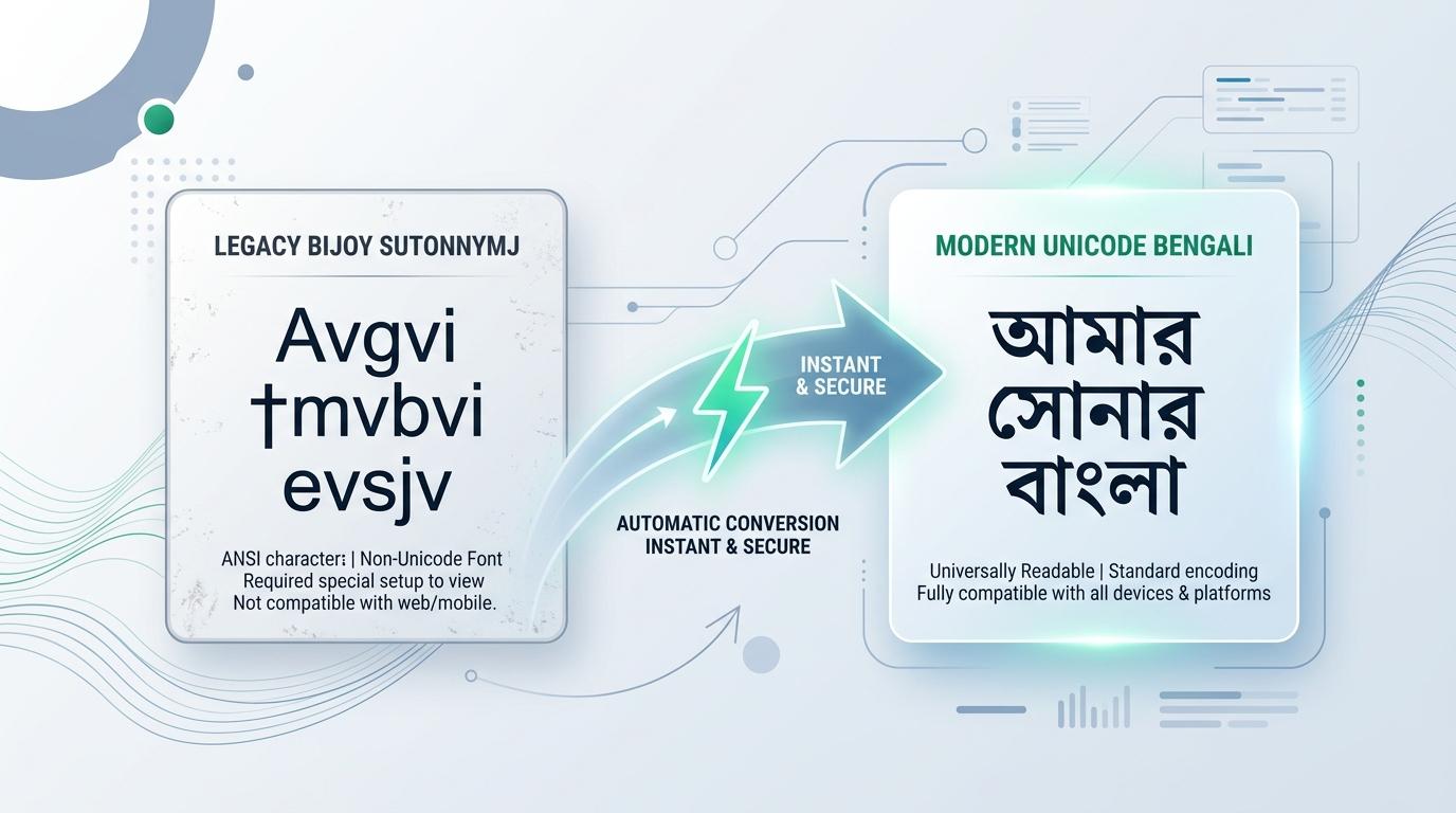 Bijoy SutonnyMJ to Unicode Bengali Conversion Process Visual Guide