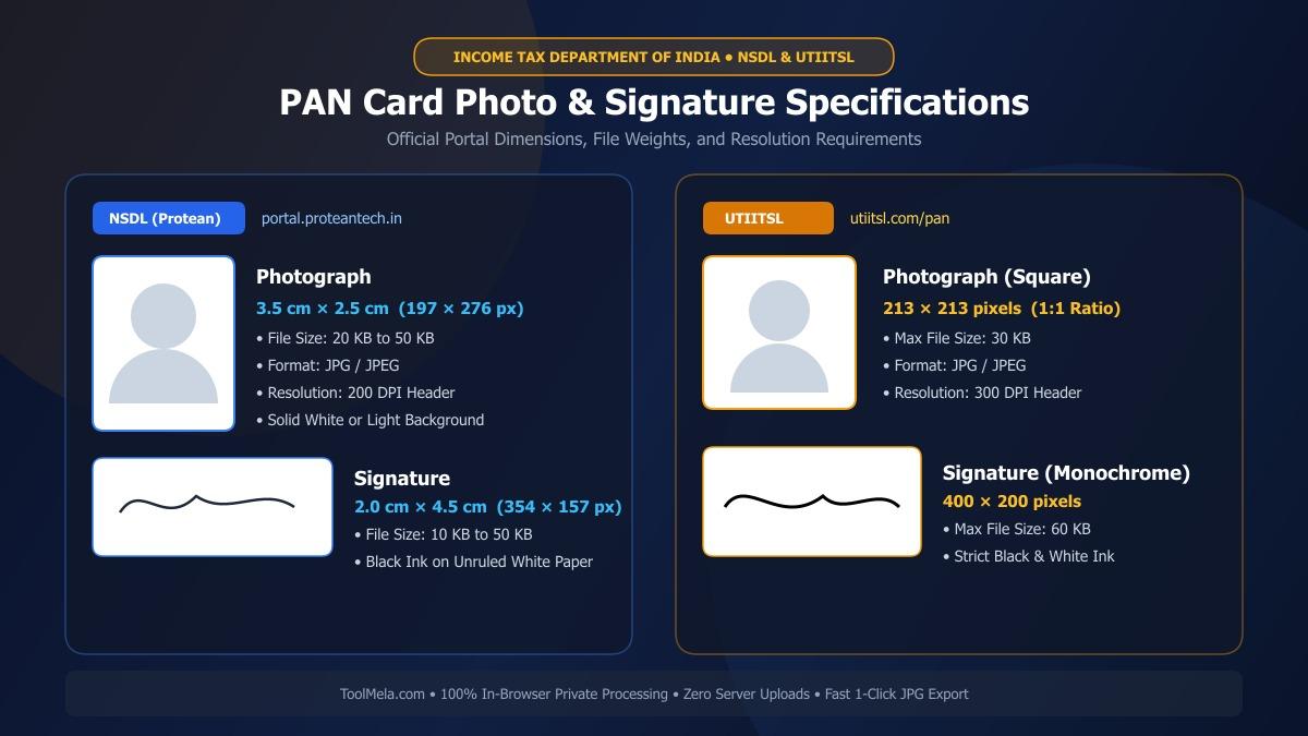 PAN Card Photo and Signature Resizing, Cropping, and Compression Process Visual Guide